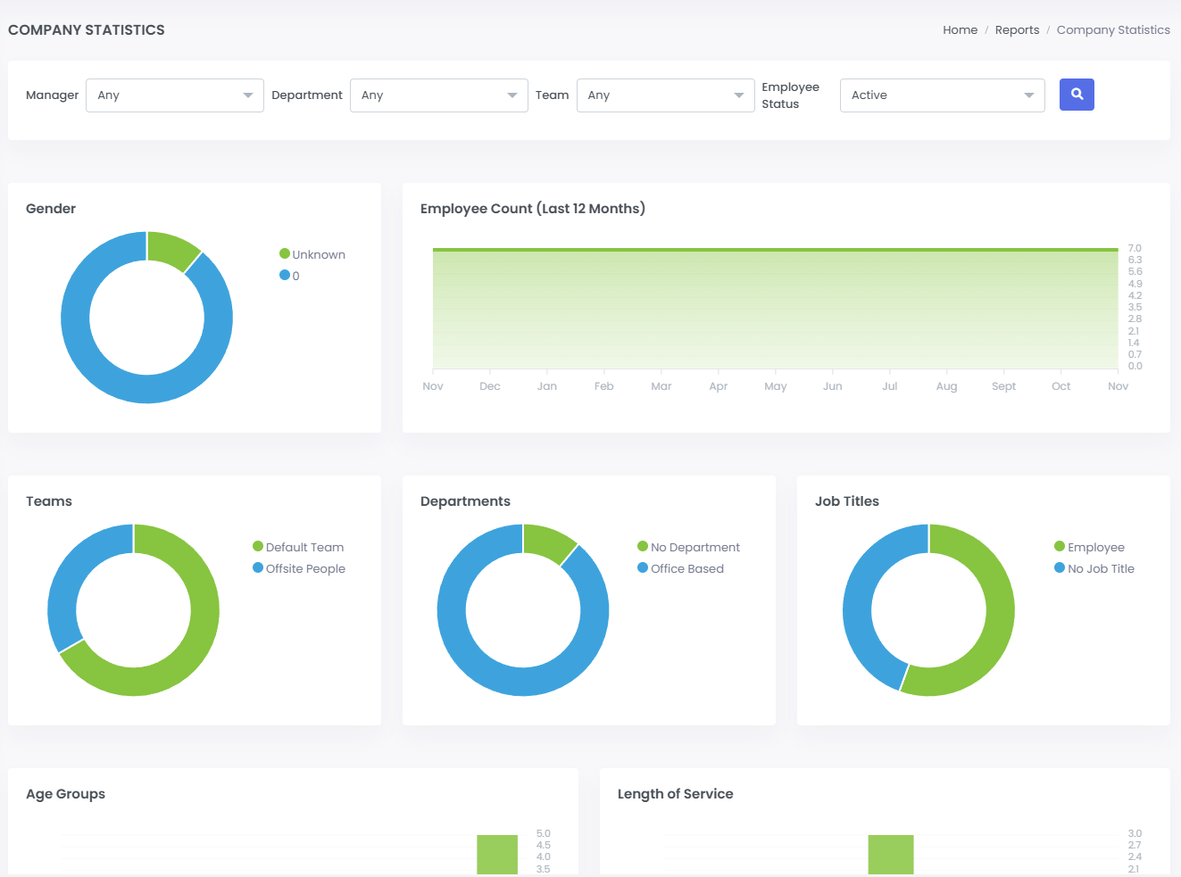 Screenshot of a report dashboard